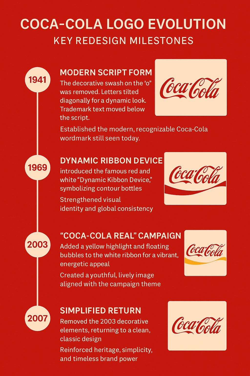 coca-cola-logo-evolution